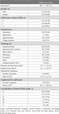 A cost analysis of robotic vs. video-assisted thoracic surgery: The impact of the learning curve and the COVID-19 pandemic